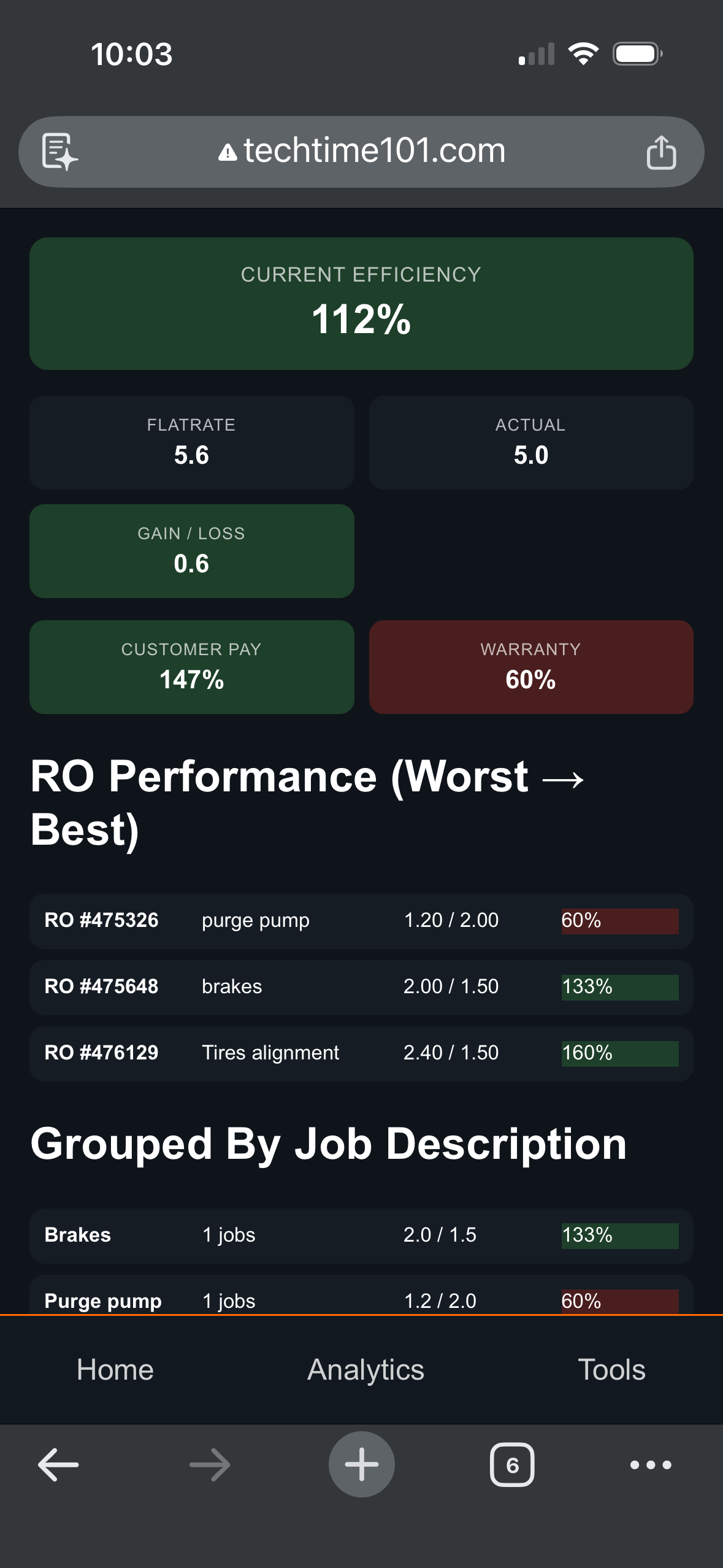 Analytics Screenshot