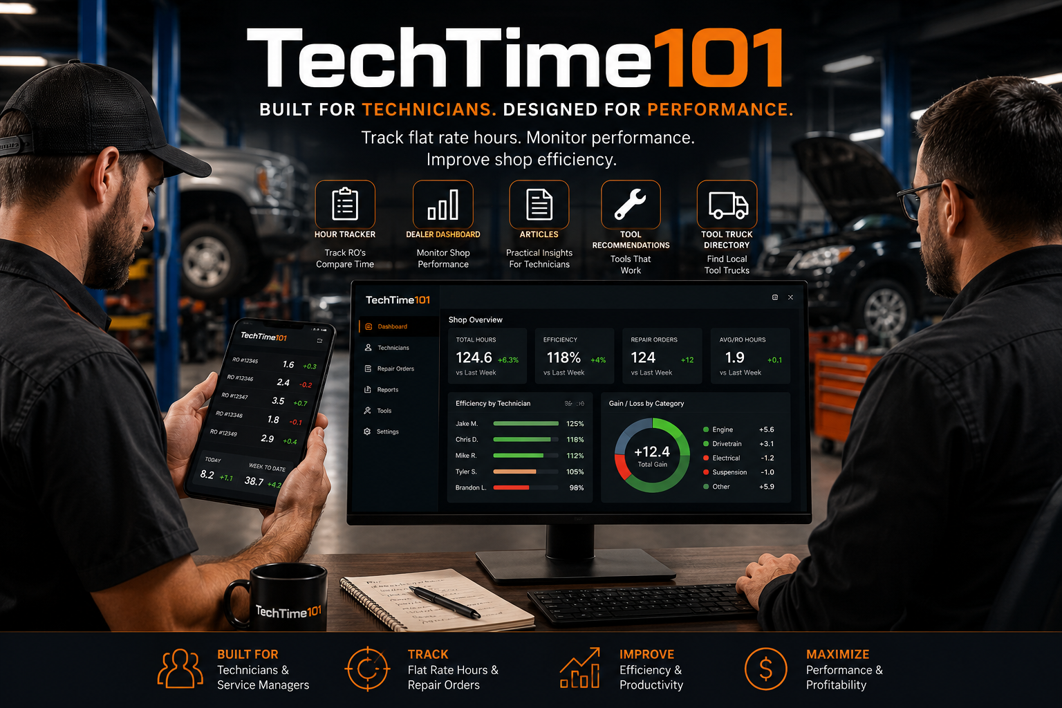 What Is TechTime101?